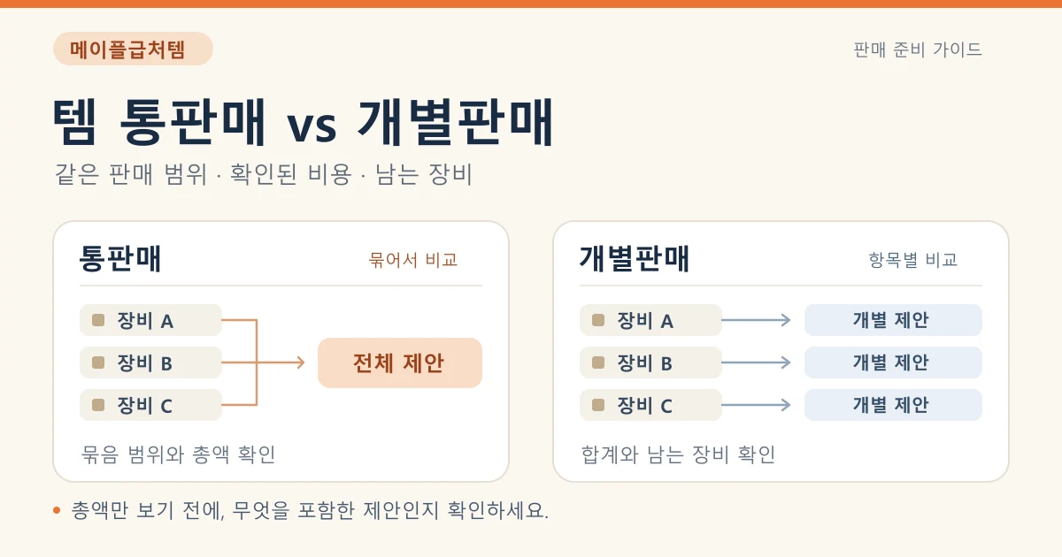 같은 장비 목록을 통판매의 전체 제안과 개별판매의 항목별 제안으로 비교하는 도식