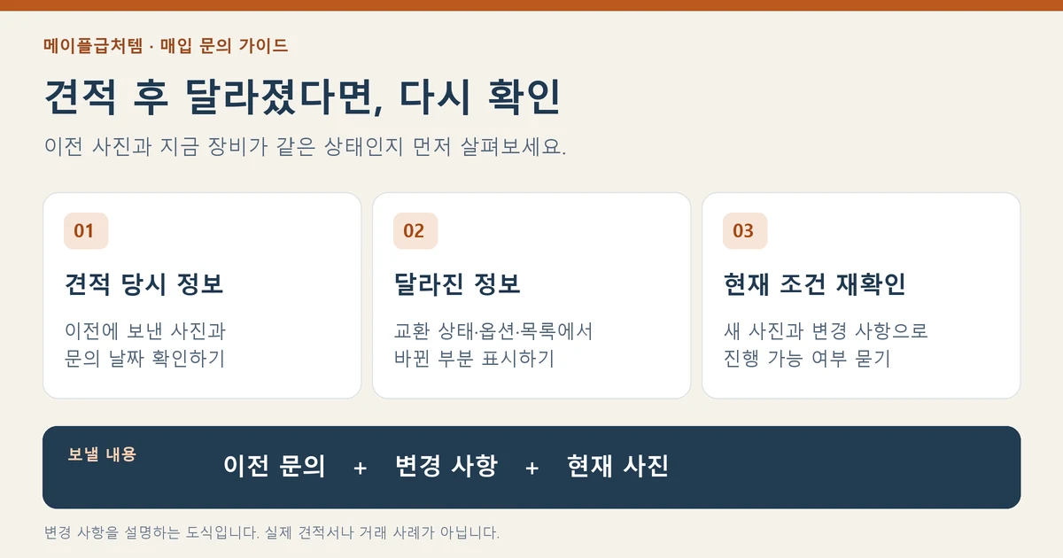 견적 당시 정보에서 달라진 내용을 확인하고 현재 조건으로 다시 문의하는 세 단계 도식